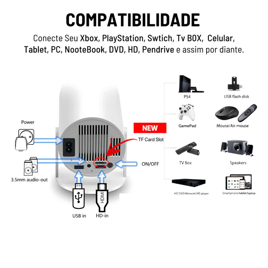 Compatibilidade total: HDMI, USB, PS4, Xbox, TV Box e mais