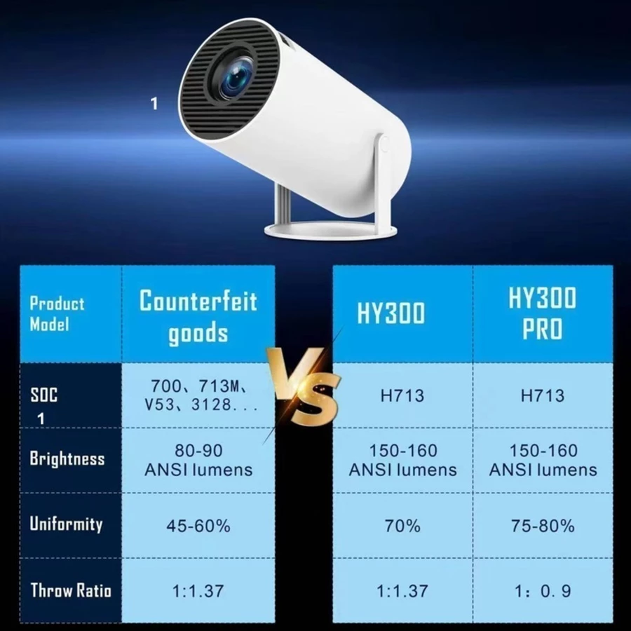 HY300 original vs falsificado: brilho superior e nitidez real