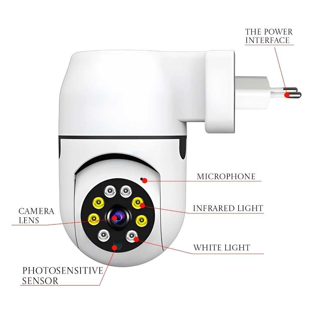 Partes da câmera: lente, sensor, microfone e luzes
